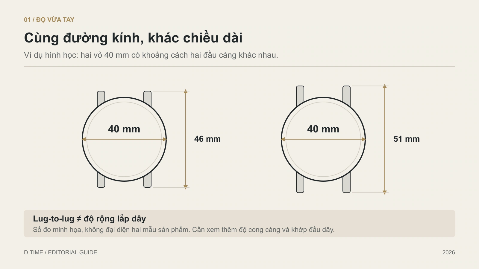 Sơ đồ hai đồng hồ đường kính 40 mm, chiều dài lug-to-lug lần lượt 46 mm và 51 mm.