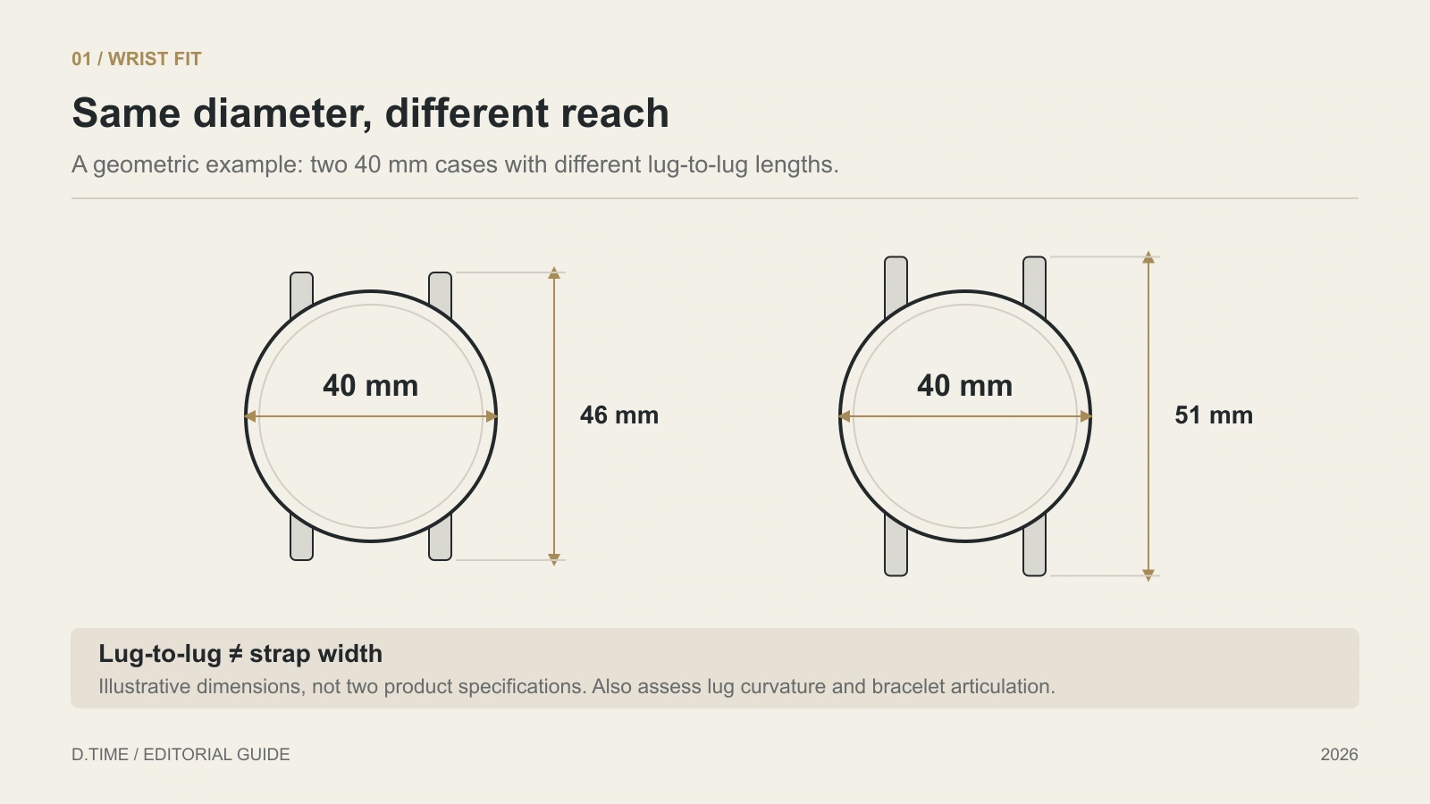 Diagram of two 40 mm watch cases with lug-to-lug lengths of 46 mm and 51 mm.