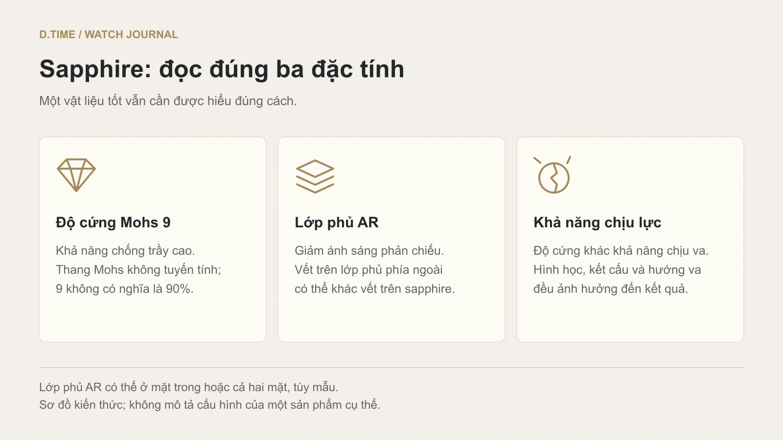 Ba đặc tính cần phân biệt: độ cứng Mohs 9, lớp phủ AR và phản ứng khi va đập