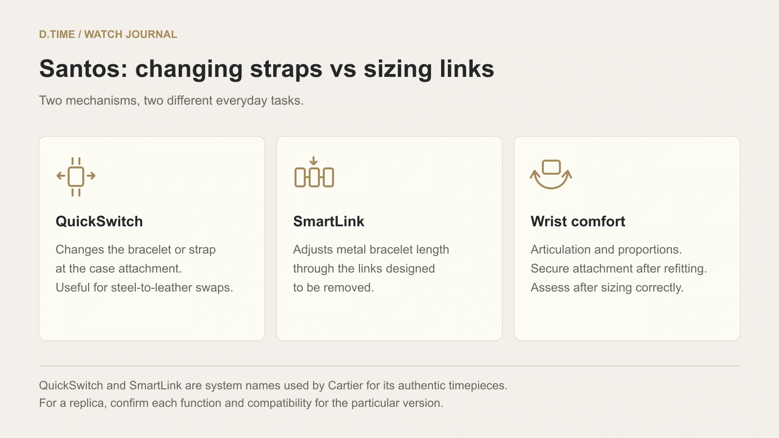 QuickSwitch changes straps, SmartLink sizes links, and correct sizing informs wrist comfort
